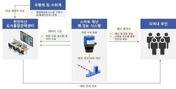 메인사진