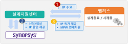 썸네일이미지