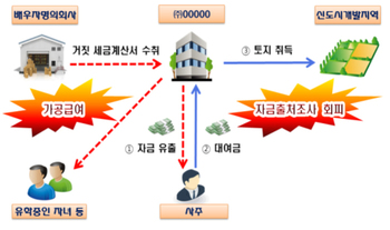 썸네일이미지